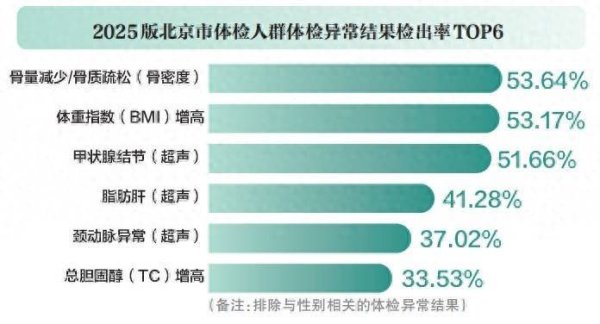 诚信-优配 新版北京健康报告发布，男性“超重”率明显高于女性