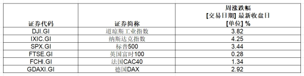 盈易点 美股科技七巨头，市值大增超6万亿