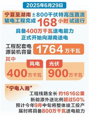 盈透科技 “宁电入湘”工程新能源外送比例超过50%