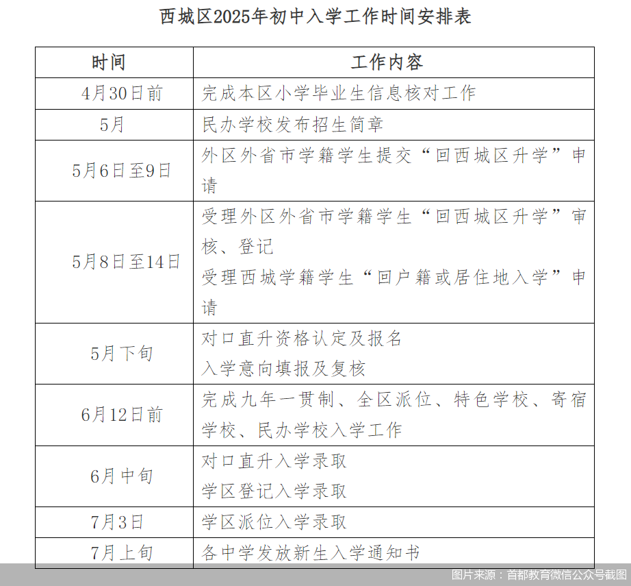 图片来源：首都教育微信公众号截图
