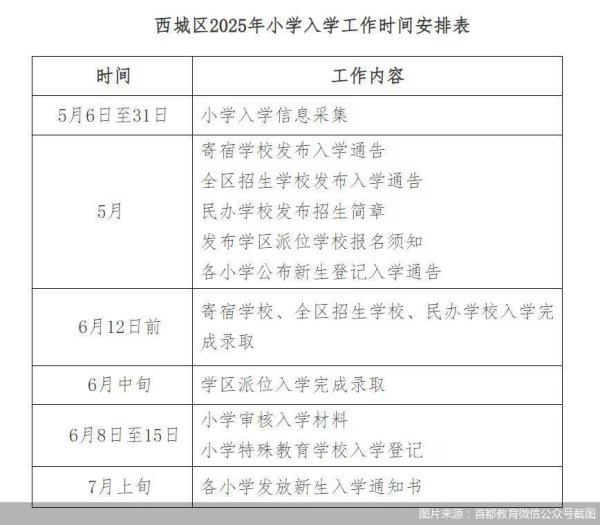 天猫配资 北京2025年义务教育入学政策｜西城区将推进小学登记入学为主，单校划片和多校划片相结合方式