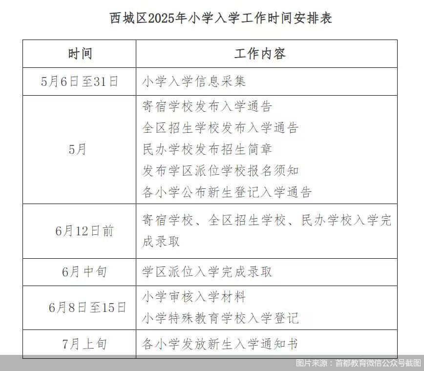 图片来源:首都教育微信公众号截图